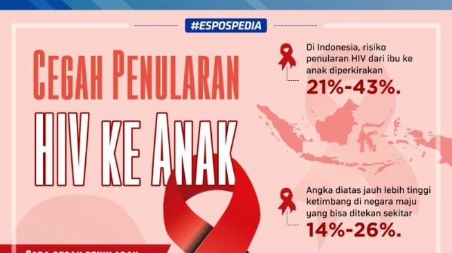 Cara Mencegah Penularan Hiv Dari Ibu Ke Anak Panduan Komprehensif Untuk Kesehatan Generasi Mendatang