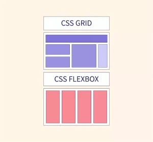 Kapan Harus Menggunakan Css Grid Dan Kapan Harus Menggunakan Flexbox Memilih Alat Tata Letak Yang Tepat Untuk Desain Web Modern