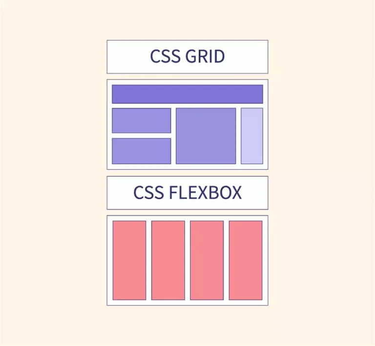 Kapan Harus Menggunakan Css Grid Dan Kapan Harus Menggunakan Flexbox Memilih Alat Tata Letak Yang Tepat Untuk Desain Web Modern