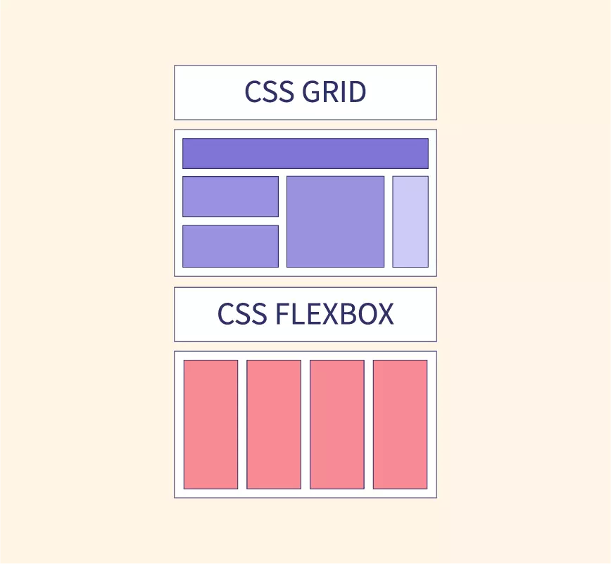 Kapan Harus Menggunakan Css Grid Dan Kapan Harus Menggunakan Flexbox Memilih Alat Tata Letak Yang Tepat Untuk Desain Web Modern
