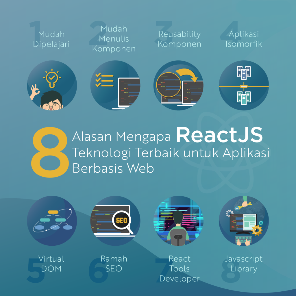 Menguak Alasan React Js Menjadi Pilihan Utama Developer Untuk Membangun Aplikasi Web Modern