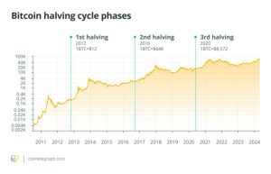 Mengupas Tuntas Dampak Halving Bitcoin Terhadap Harga Di Pasar Panduan Lengkap Untuk Investor Dan Pelaku Bisnis