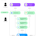 Strategi Api First Design Fondasi Membangun Ekosistem Aplikasi Yang Scalable Dan Inovatif