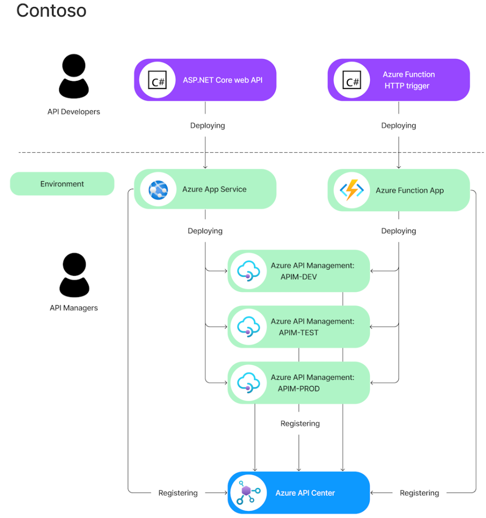 Strategi Api First Design Fondasi Membangun Ekosistem Aplikasi Yang Scalable Dan Inovatif