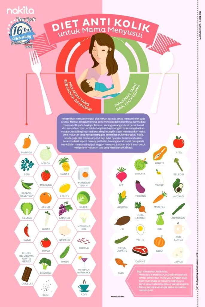 Apa Pantangan Makanan Ibu Menyusui Agar Bayi Tidak Kolik
