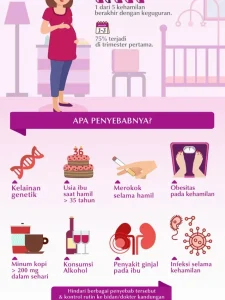 Apa Penyebab Keguguran Berulang Pada Kehamilan