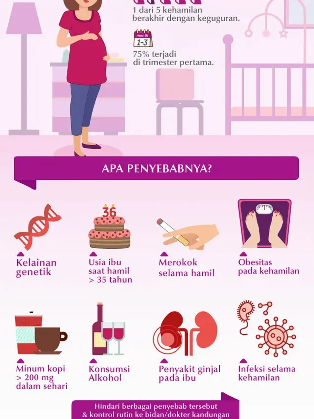 Apa Penyebab Keguguran Berulang Pada Kehamilan
