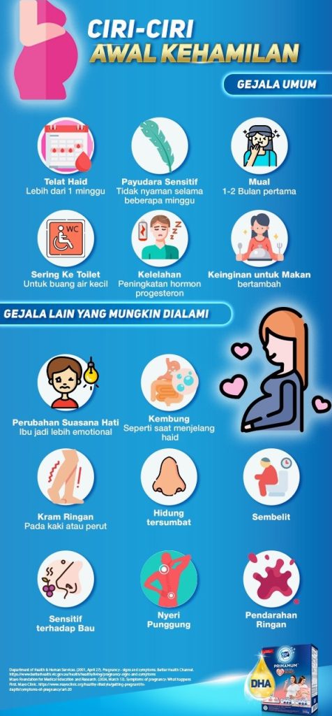 Apa Tanda Tanda Kehamilan 1 Minggu Pertama