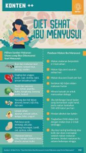 Apakah Ibu Menyusui Boleh Melakukan Program Diet Ketat