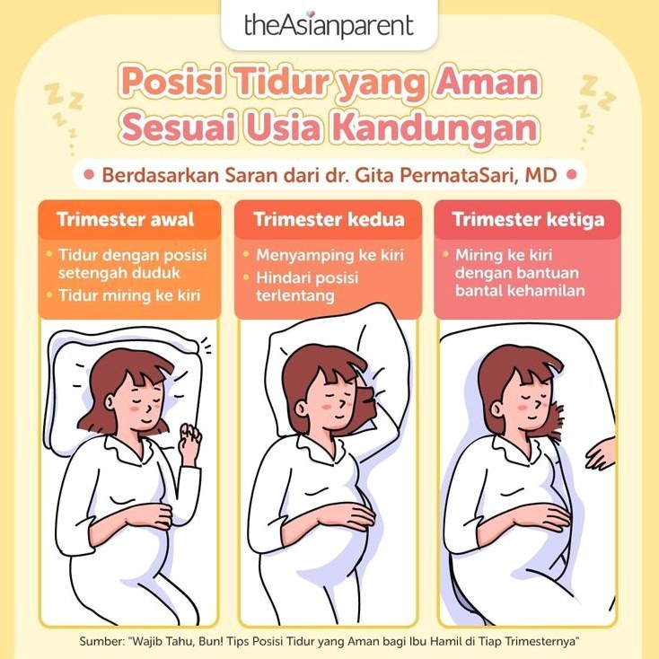Bagaimana Posisi Tidur Yang Aman Untuk Ibu Hamil Trimester 1