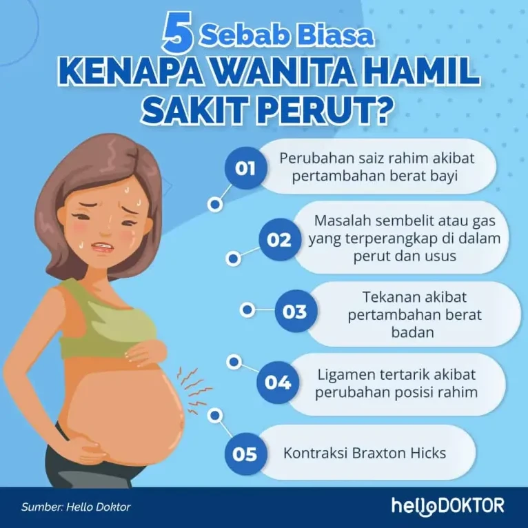 Kenapa Perut Terasa Sakit Dan Mulas Di Awal Kehamilan