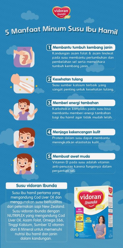 Menjaga Kesehatan Kehamilan Apa Manfaat Minum Susu Dates Untuk Ibu Hamil